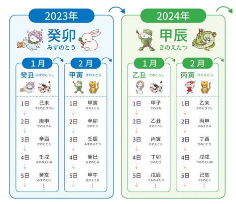 1959年 干支|1959年の干支 